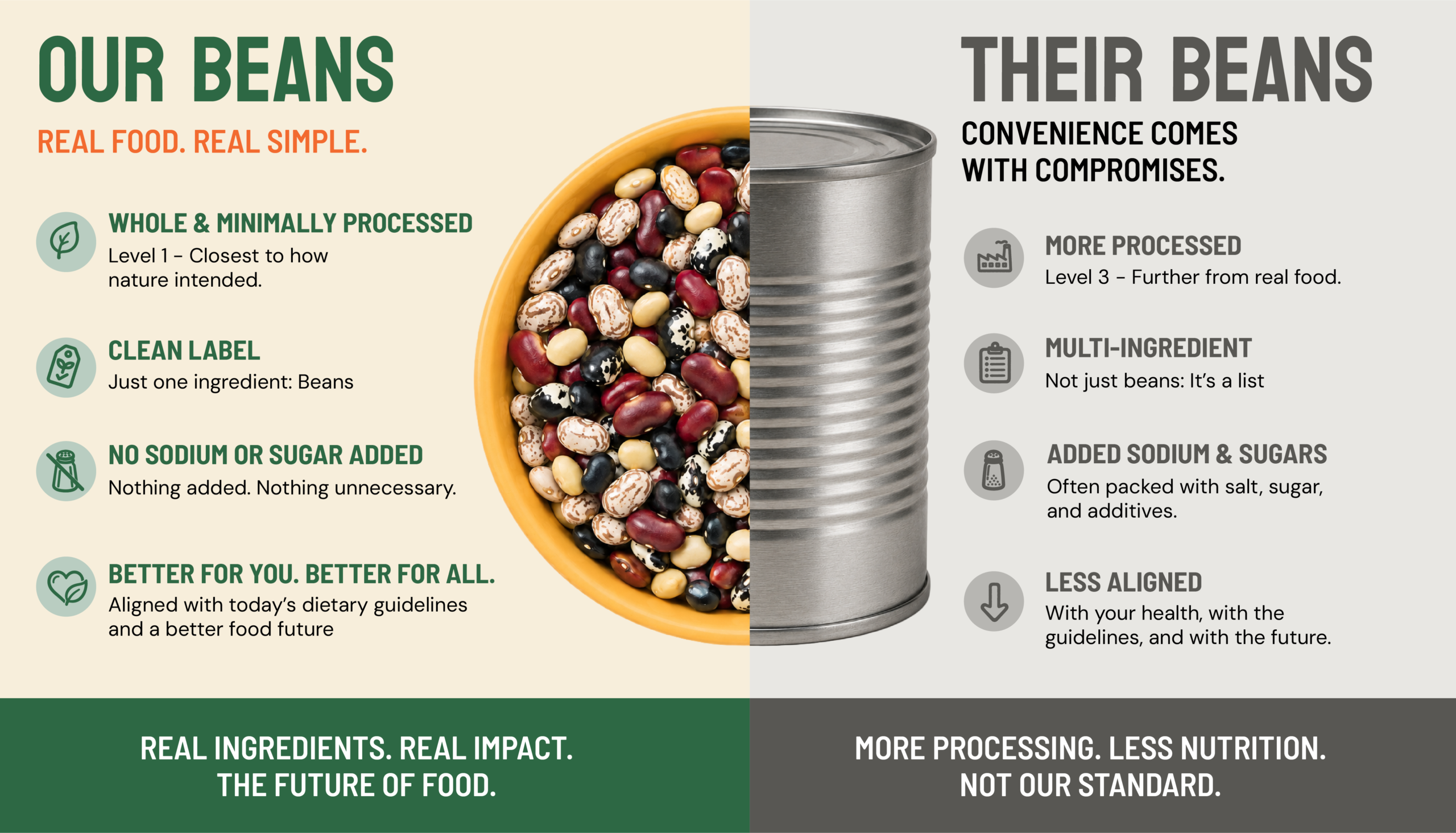 HP Bean Comparison Graphic